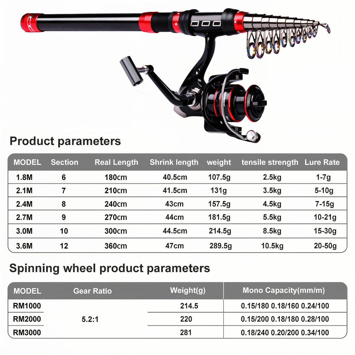 Complete Rod and Tackle Kit